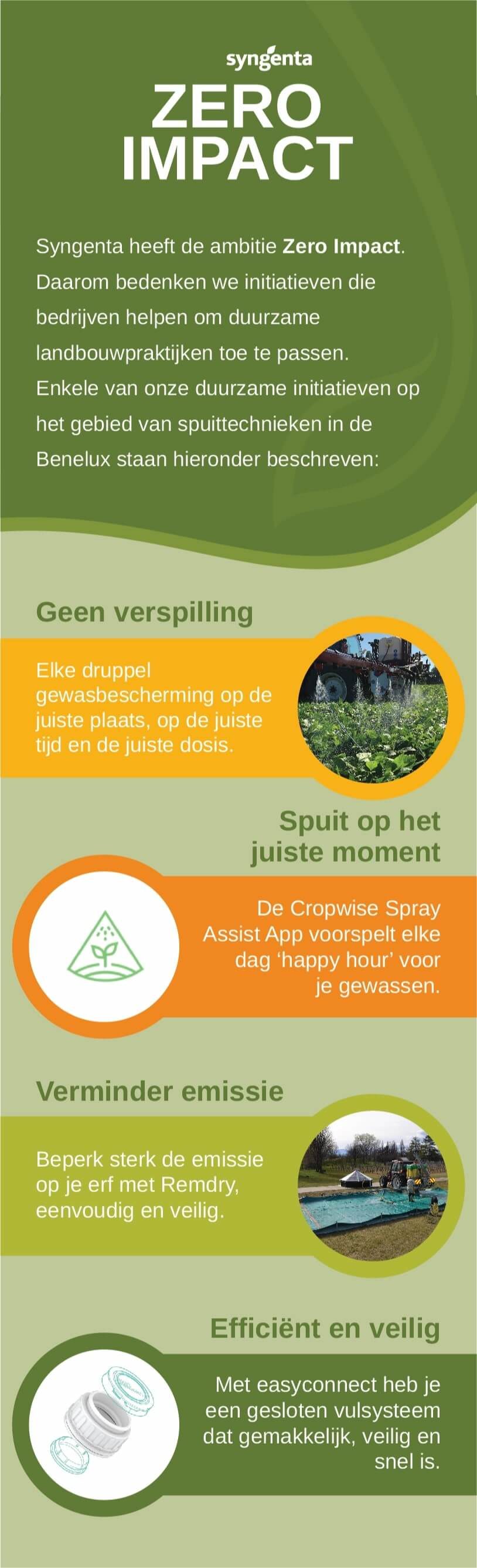 bnl_infographics_mobile_nl