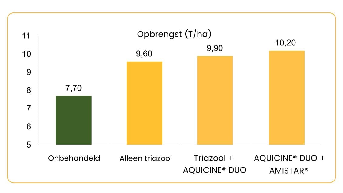 AD Resultaten 001