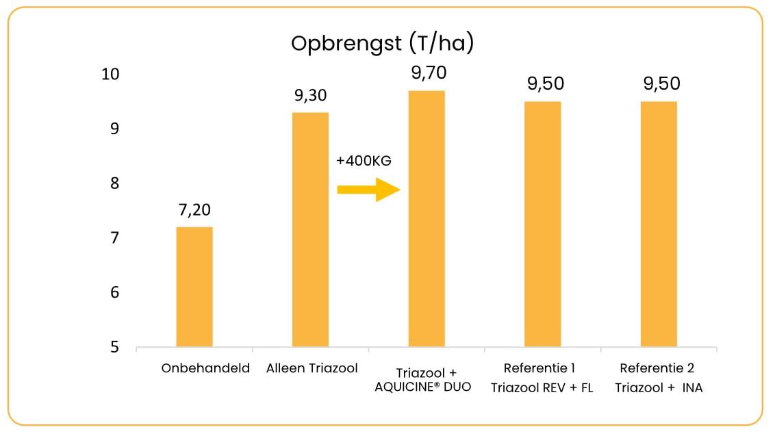 AD Resultaten 002 NL