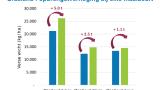 1 proef Oostenrijk - Ideale omstandigheden (warm en vochtig)1ste Vixeran : half-april2de Vixeran : half-mei (1 week na de 1ste maaibeurt)