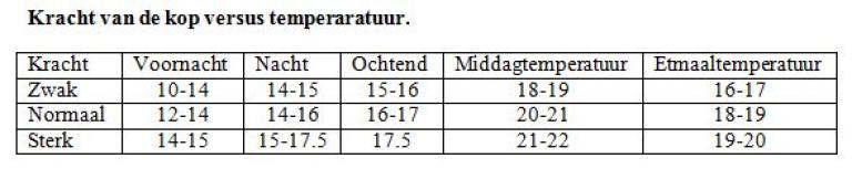 Temperaturen mei 2015