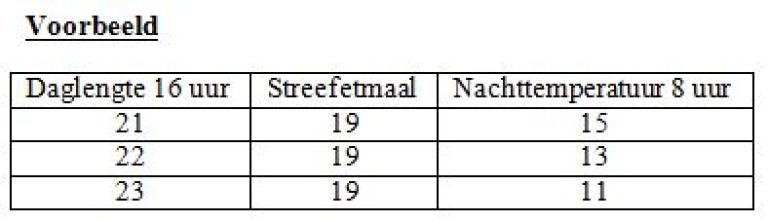 Mei 2015