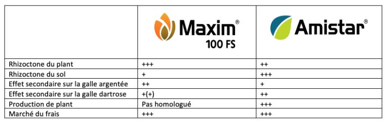 Maxim 100FS Amistar