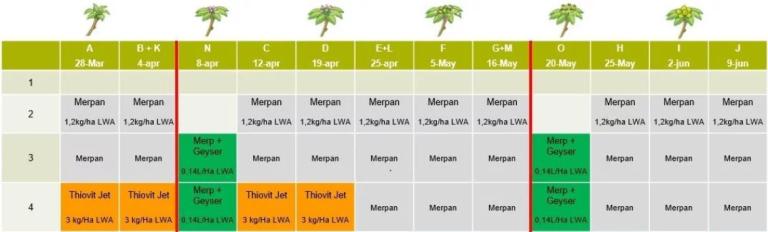 Proevenschema PC Fruit 2022