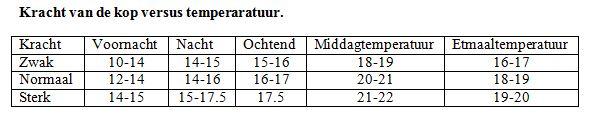 Temperaturen mei 2015