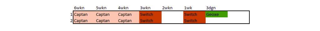 Schema