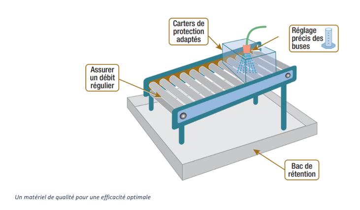 Une formulation liquide facile d’emploi
