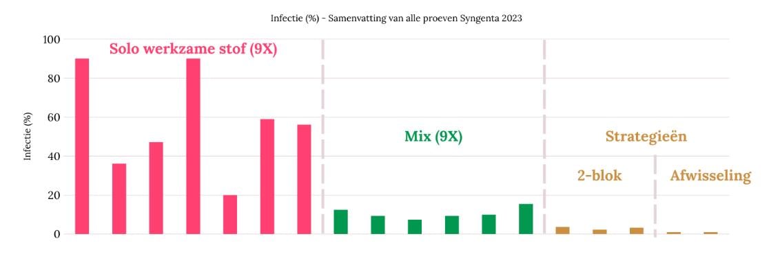 Mengen en afwisselen