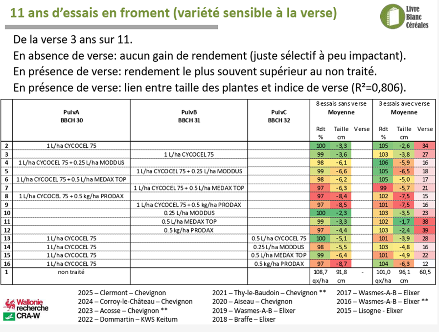 news_txp_fr_tableau.