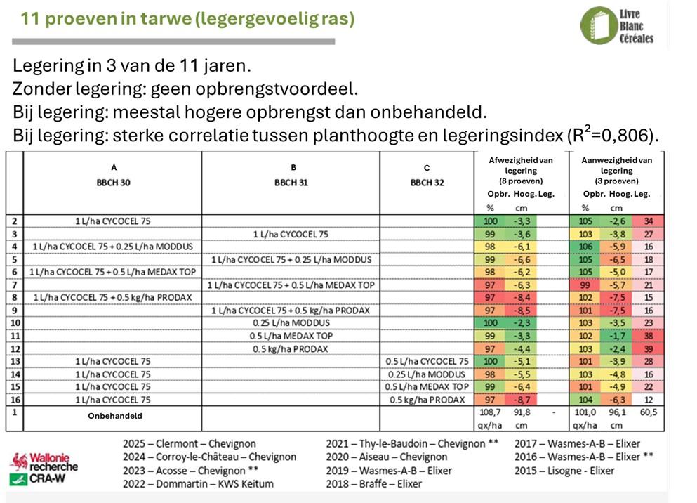 txp_nl_tabel