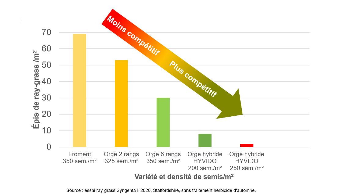 Staafdiagram met dalende balken en pijl; bezoekersaantallen per kanaal nemen af.