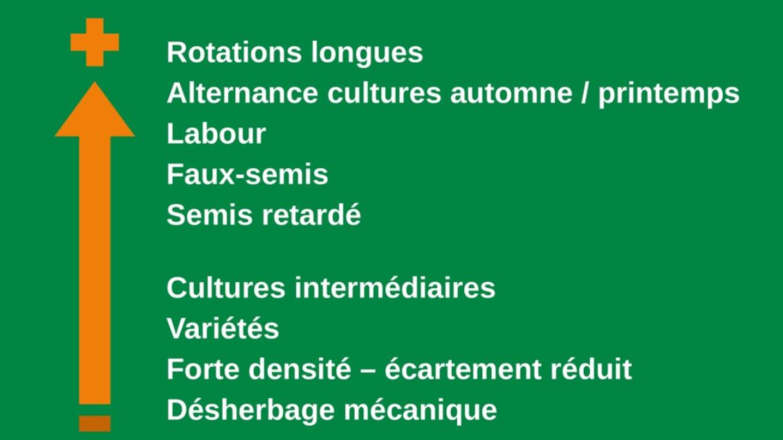 Groene infographic met pijl omhoog en Franse tekst over gewasrotaties en bodembeheer