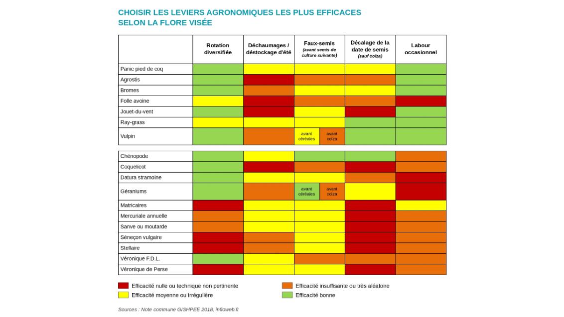 Kleurrijke spreadsheet met rood-groen heatmap en rijen met categorieën en scores.