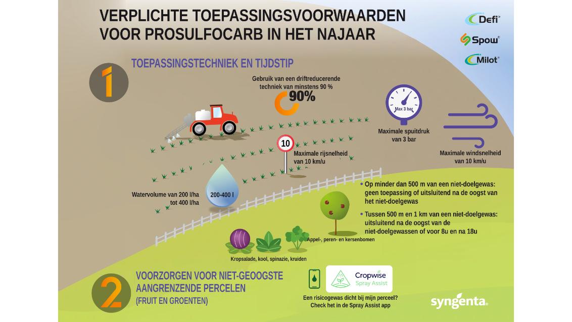 Infographic over verplichting tot opvangen van regenwater, met iconen en stappenplan